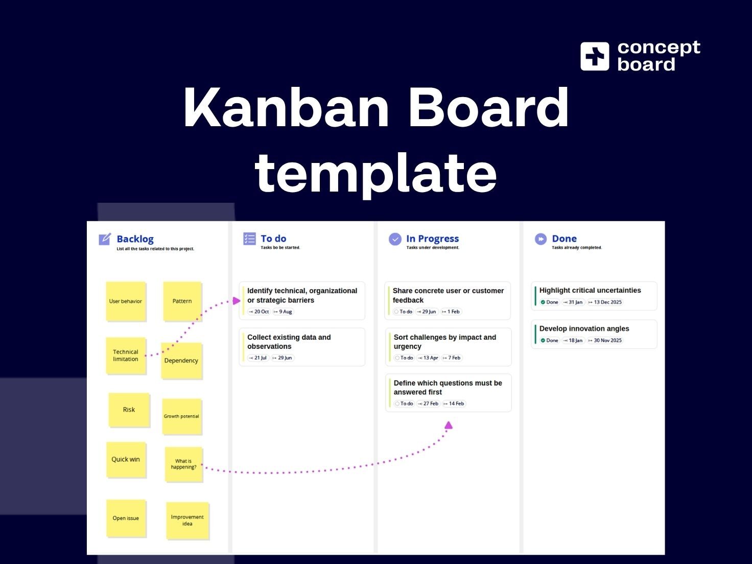 Feedback Capture Grid Free Template | Concepboard
