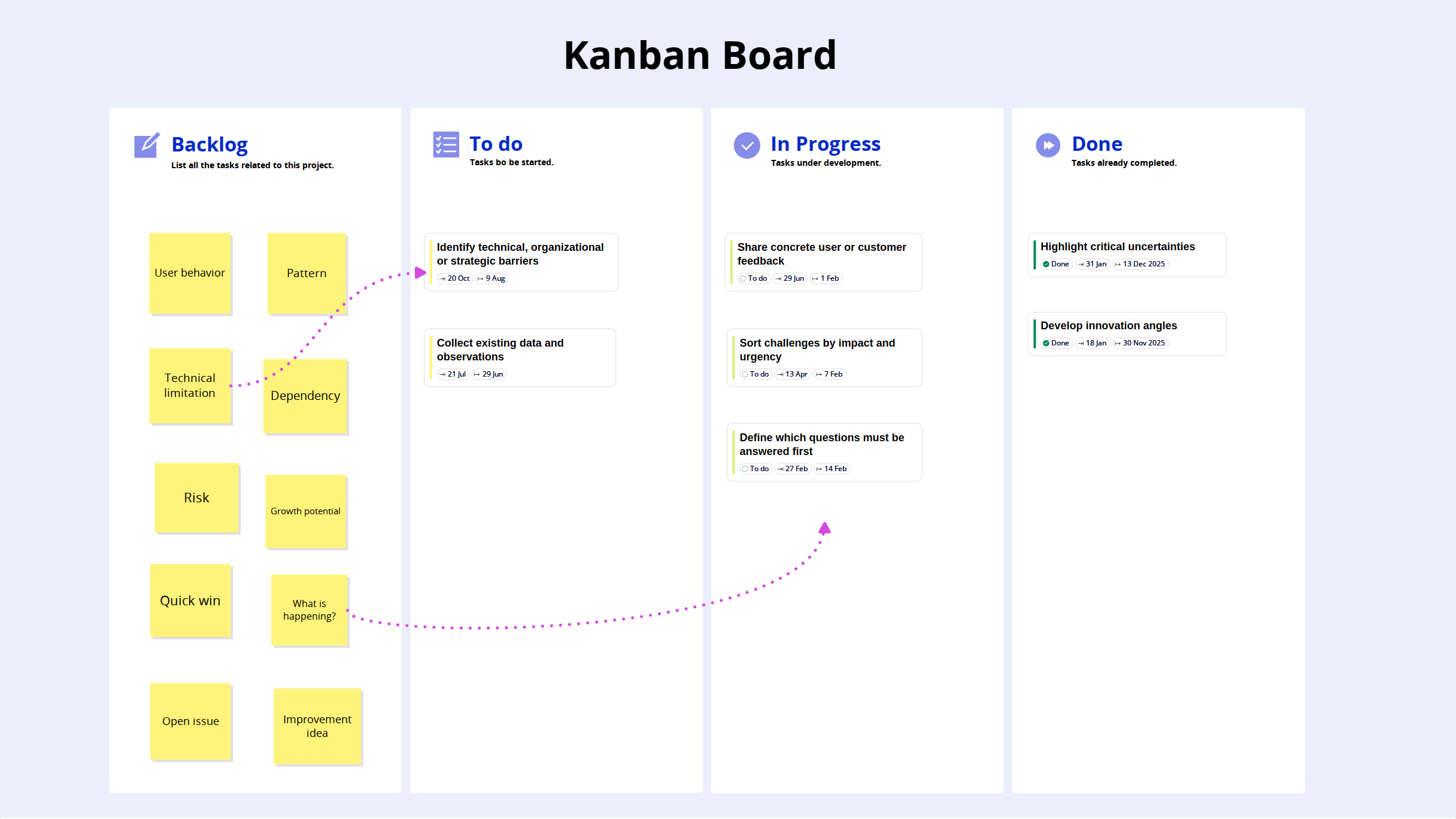 Understanding Kanban boards and try one instantly with a template