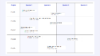 Gantt chart template with jira tasks, Quartals and Project types