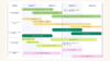 Gantt chart template with jira tasks, tasks, Quartals and Project types