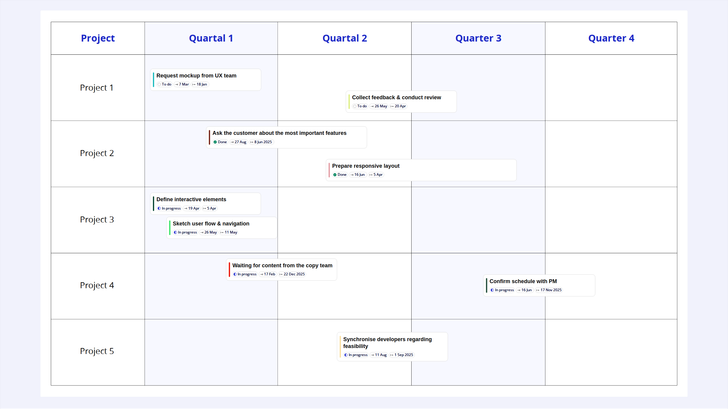 Gantt Chart: Plan Projects Clearly & Understand Dependencies