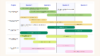Gantt chart template with jira tasks, tasks, Quartals and Project types