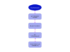 Prozessdiagramm, das den Fachwissen-Flow vom gemeinsamen Kontext bis zur Entscheidung darstellt