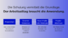 Schaubild: vom Projektstart bis zum Projektabschluss