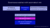 Schaubild zum Thema "Governance wächst nicht automatscih mit"