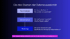 Flussdiagramm: Die drei Ebenen der Datensouveränität: Technologie, Governance, Nutzung.