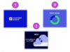 Diagram with three ways of procurement for Conceptboard