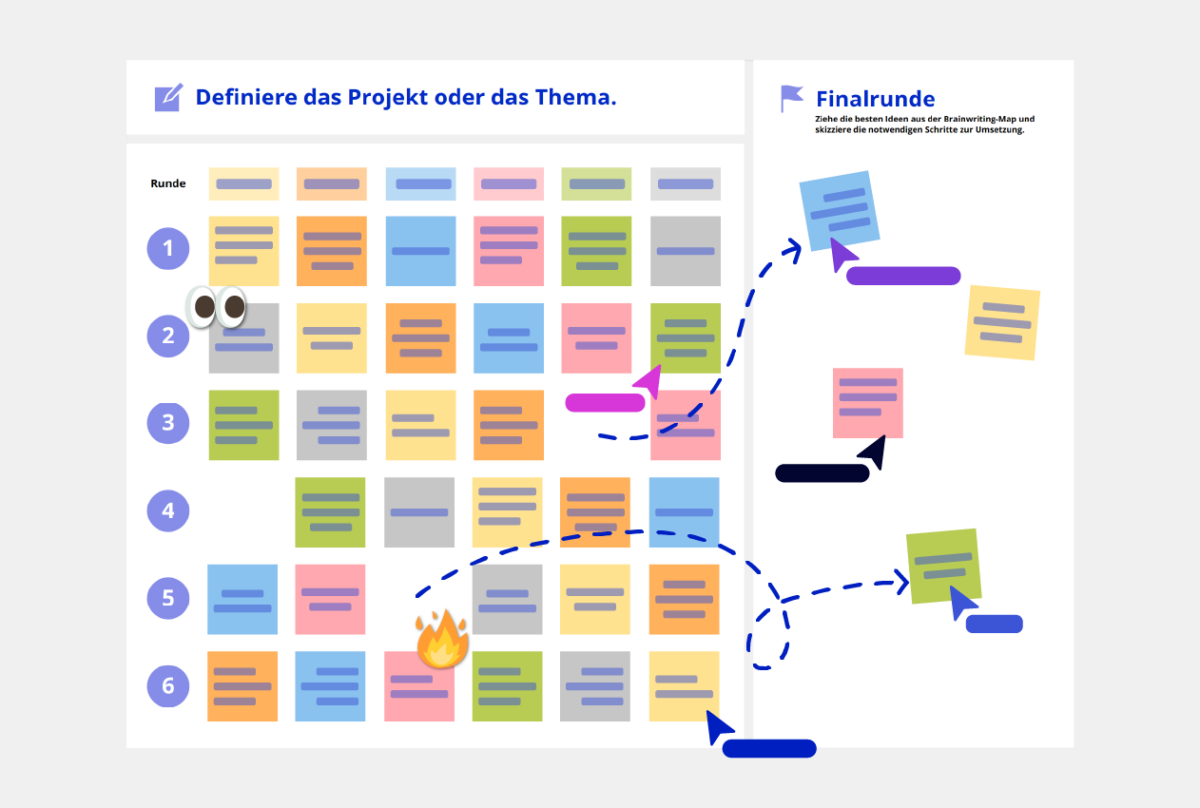 Brainwriting Methode Vorlage Conceptboard Beispiel