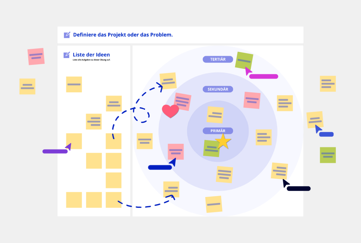 Bulls Eye Diagram Vorlage Conceptboard Beispiel