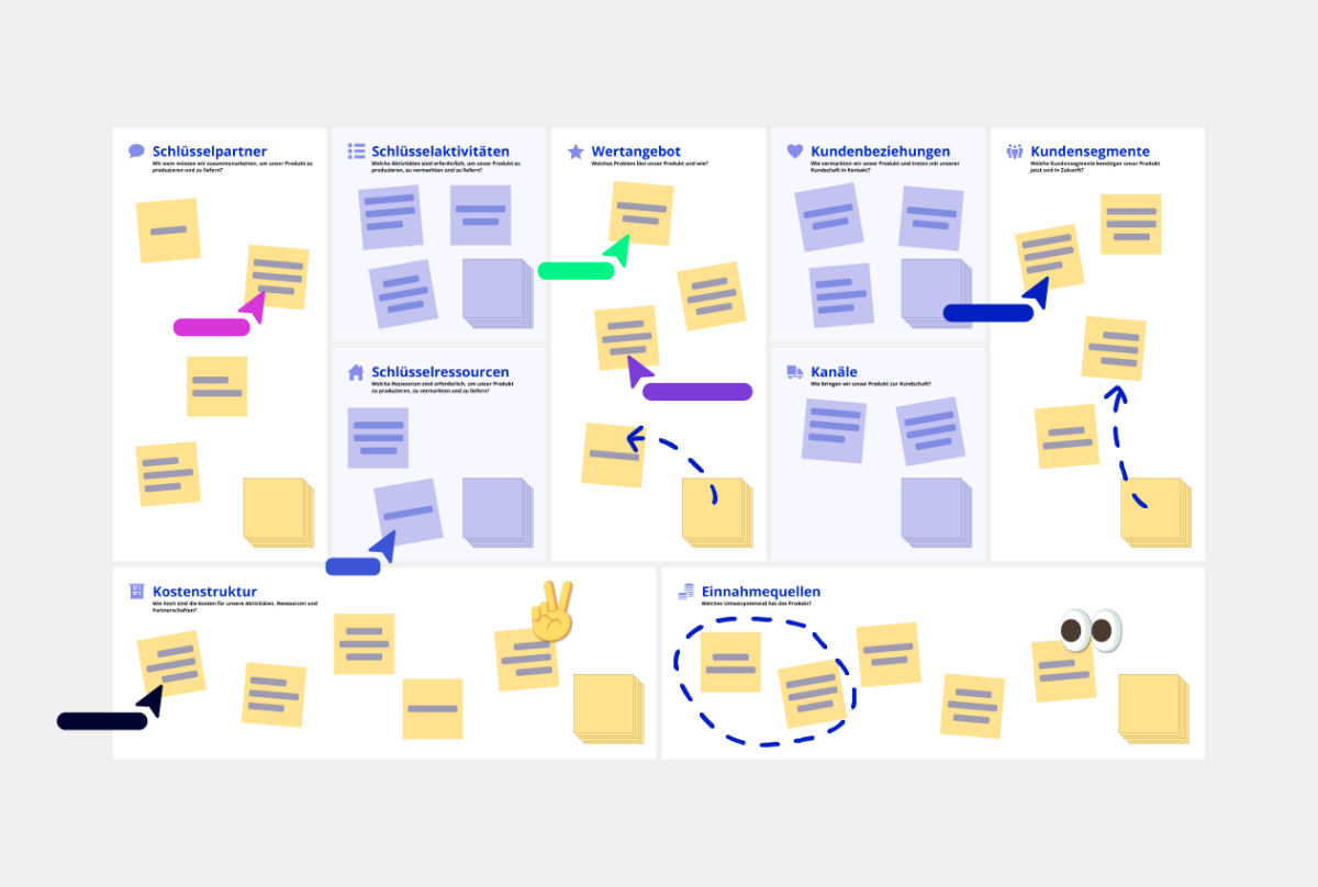 Business Model Canvas Vorlage Conceptboard Beispiel