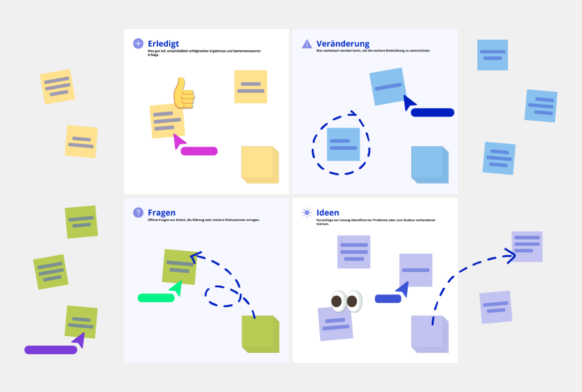 lessons learned Vorlage Conceptboard Beispiel