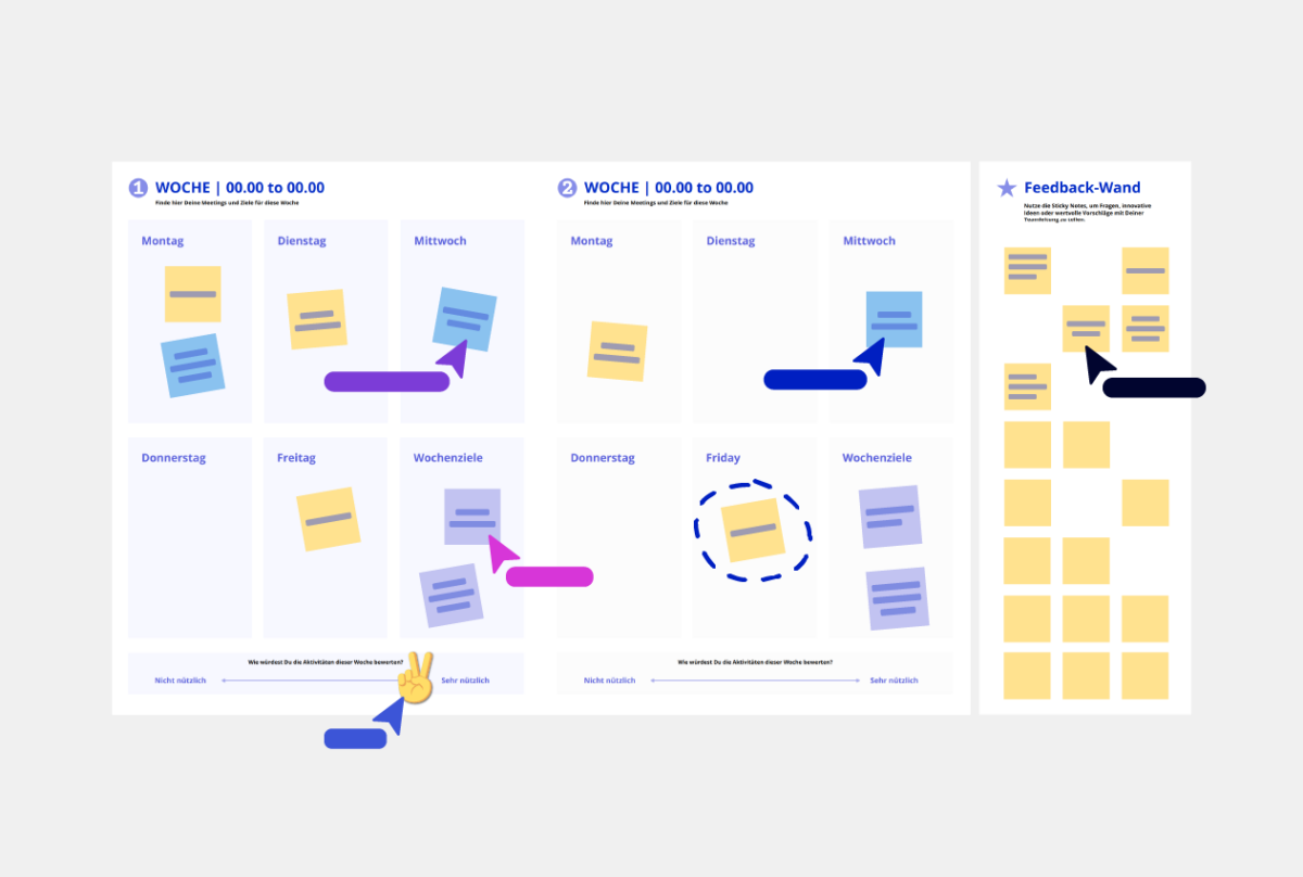 Onboarding Journey Vorlage Conceptboard Beispiel