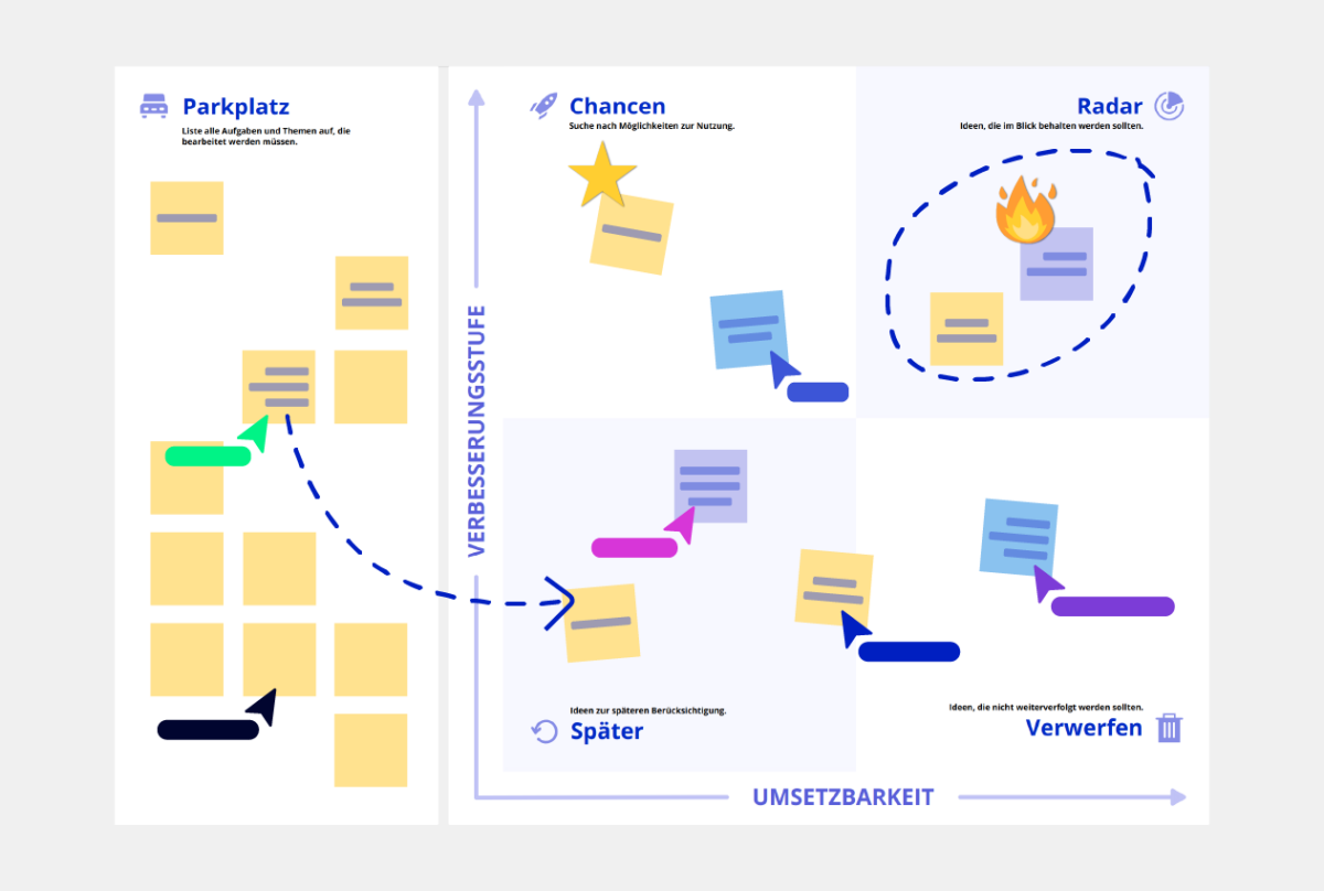 Parking Lot Matrix Vorlage Conceptboard Beispiel