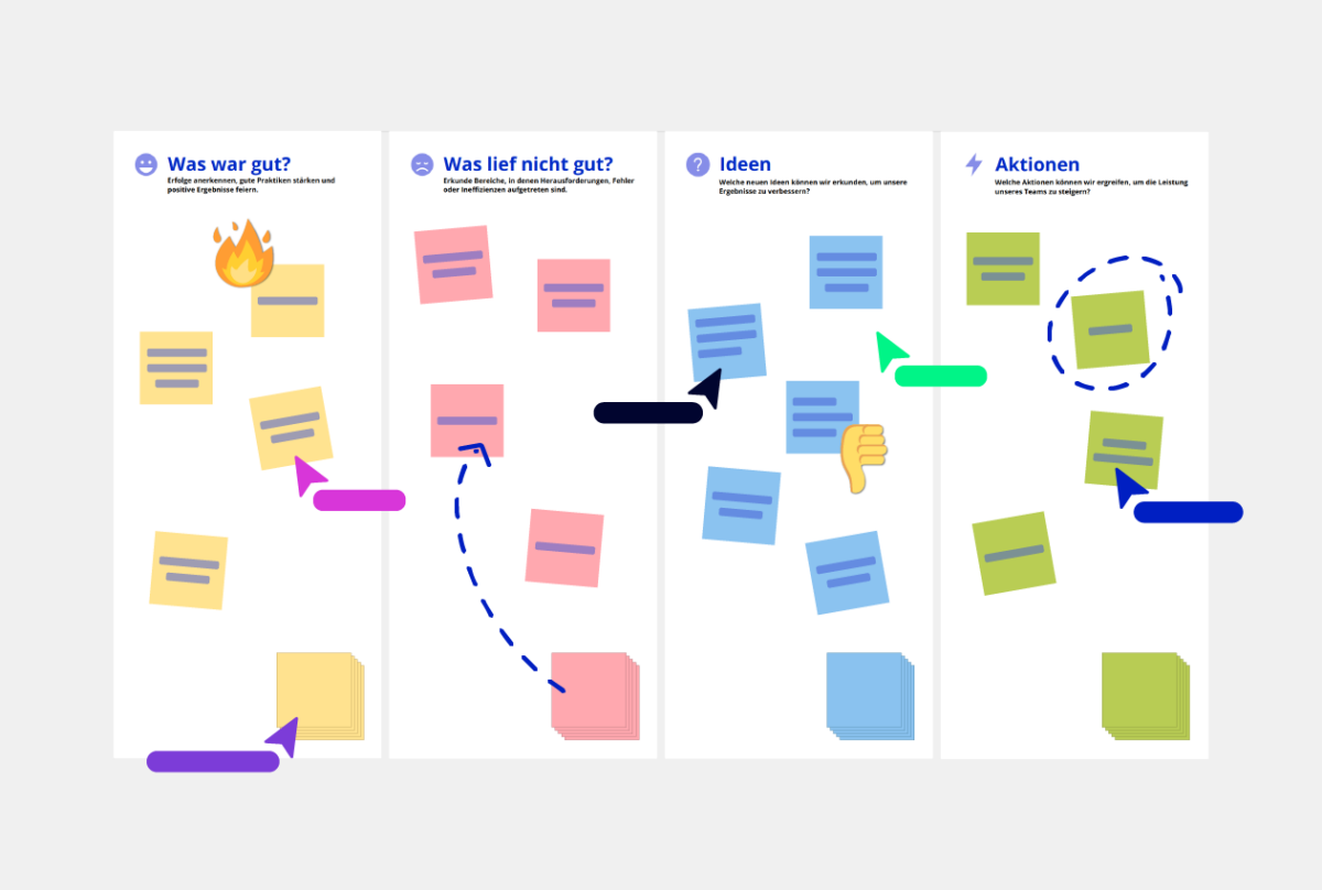 Quick Sprint Retrospektive Vorlage Conceptboard Beispiel