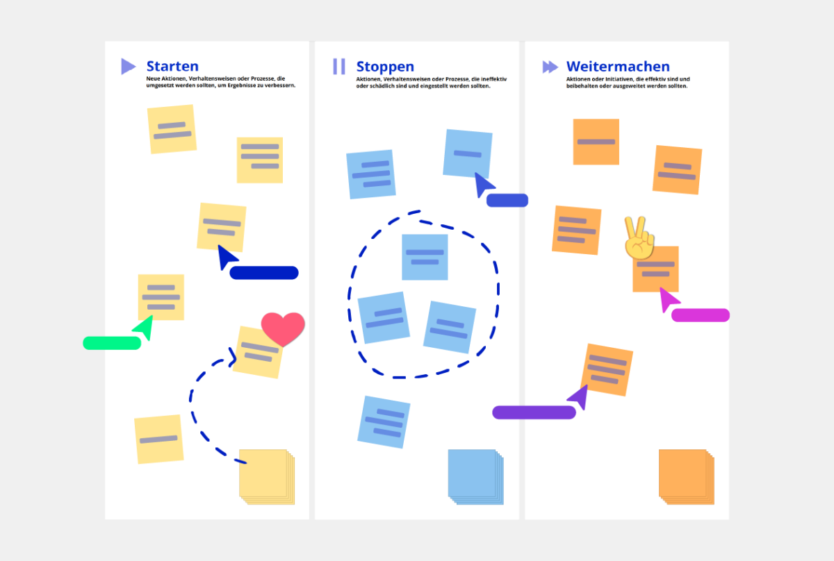 Start Stop Continue Vorlage Conceptboard Beispiel