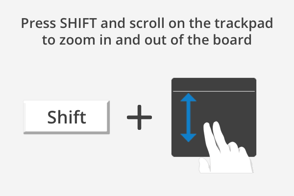 Conceptboard shortcut feature