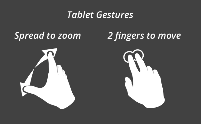 Conceptboard ipad gestures for navigation