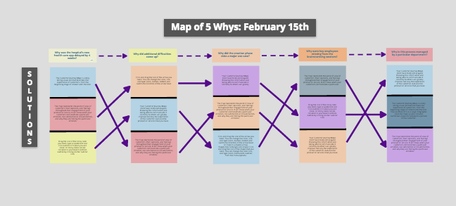 5 whys of problem solving