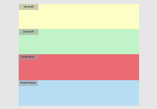 Overview of color coded sections in Conceptboard
