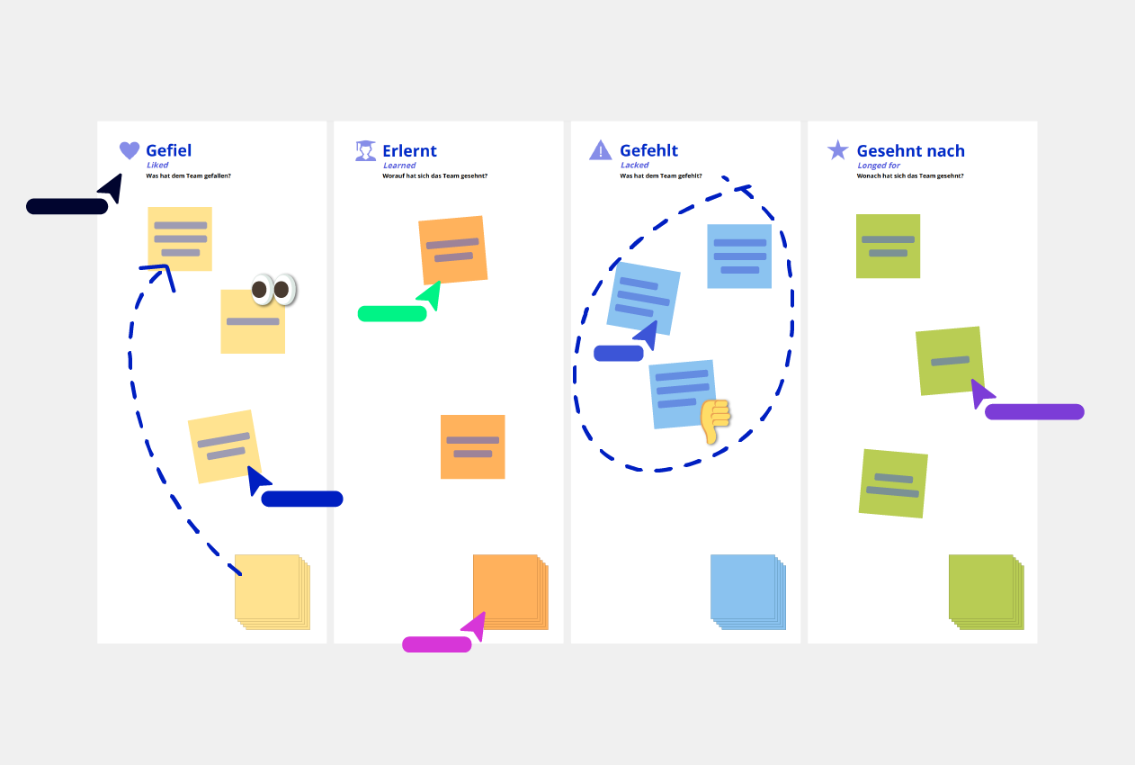 4 L's Retrospektive Vorlage Conceptboard Beispiel