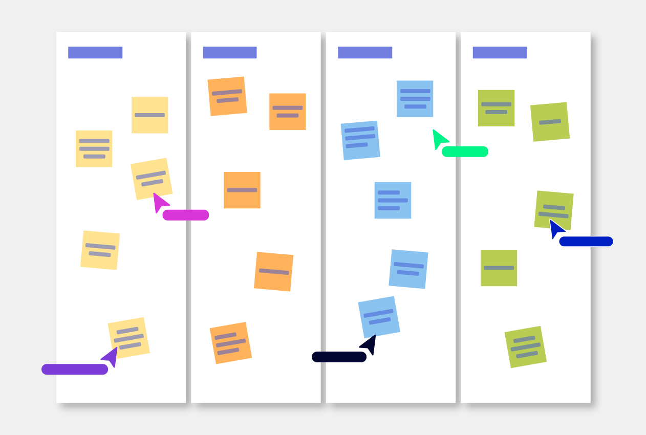 4 L's retrospective Template Concetpboard example