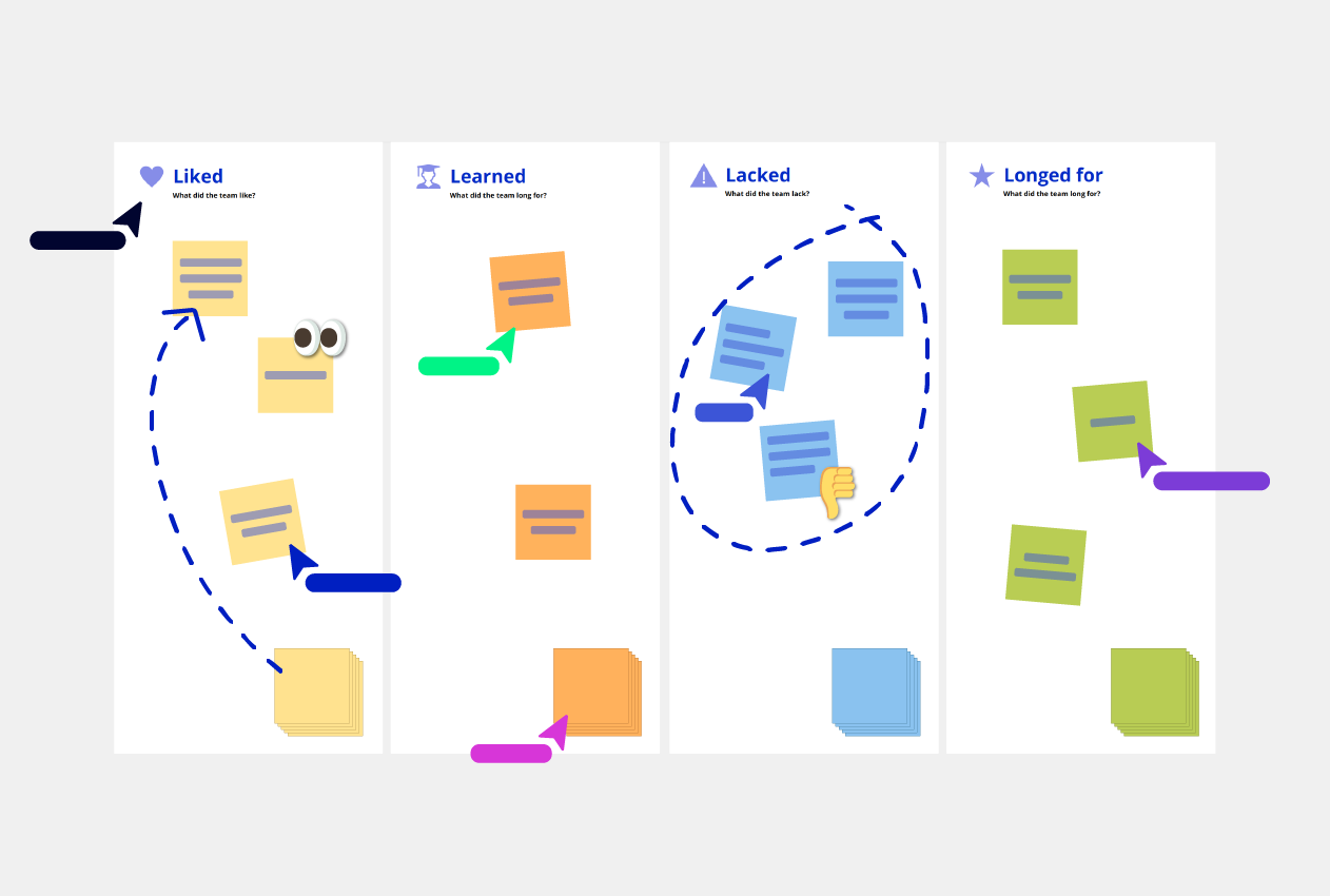 4 L's Retrospective template Conceptboard example