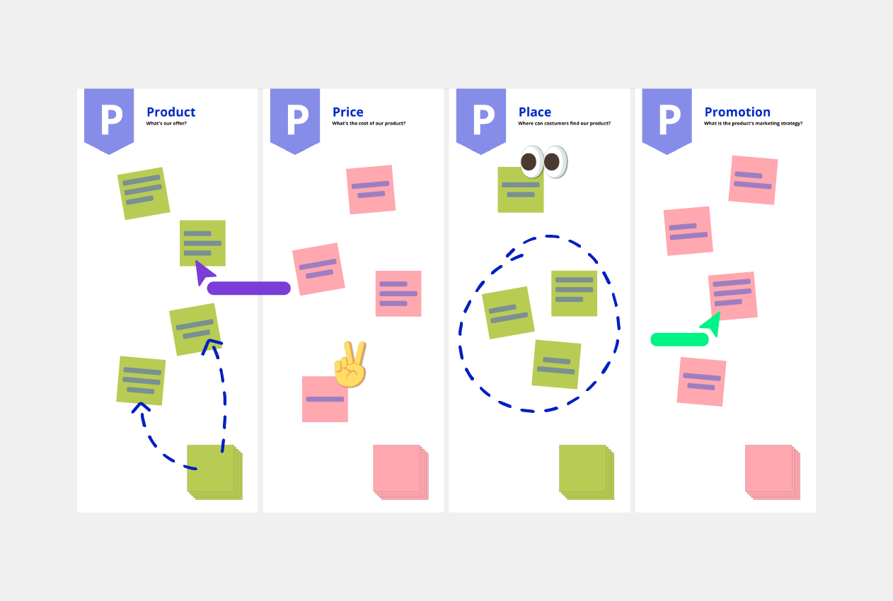 4P's Marketing Mix template Conceptboard template example