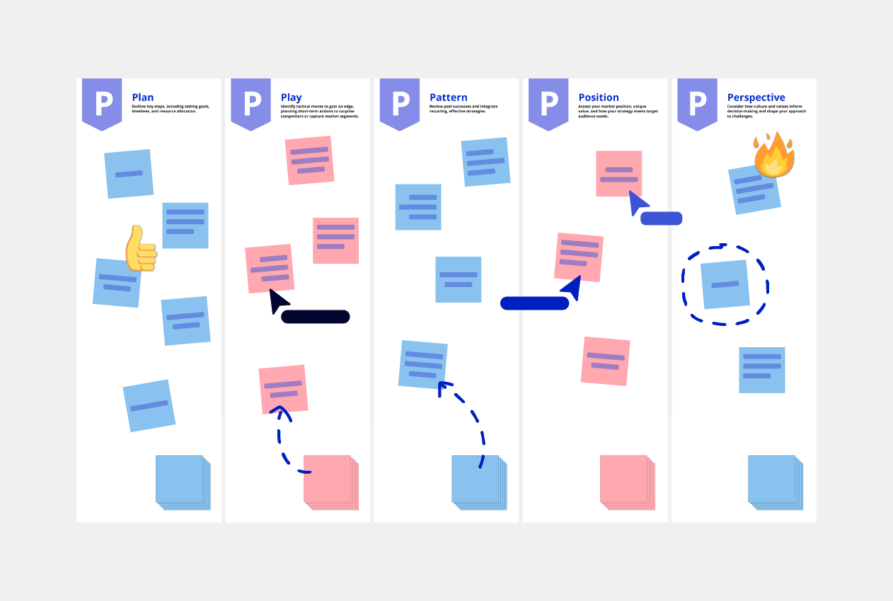 5 P's of Strategy Template Conceptboard example