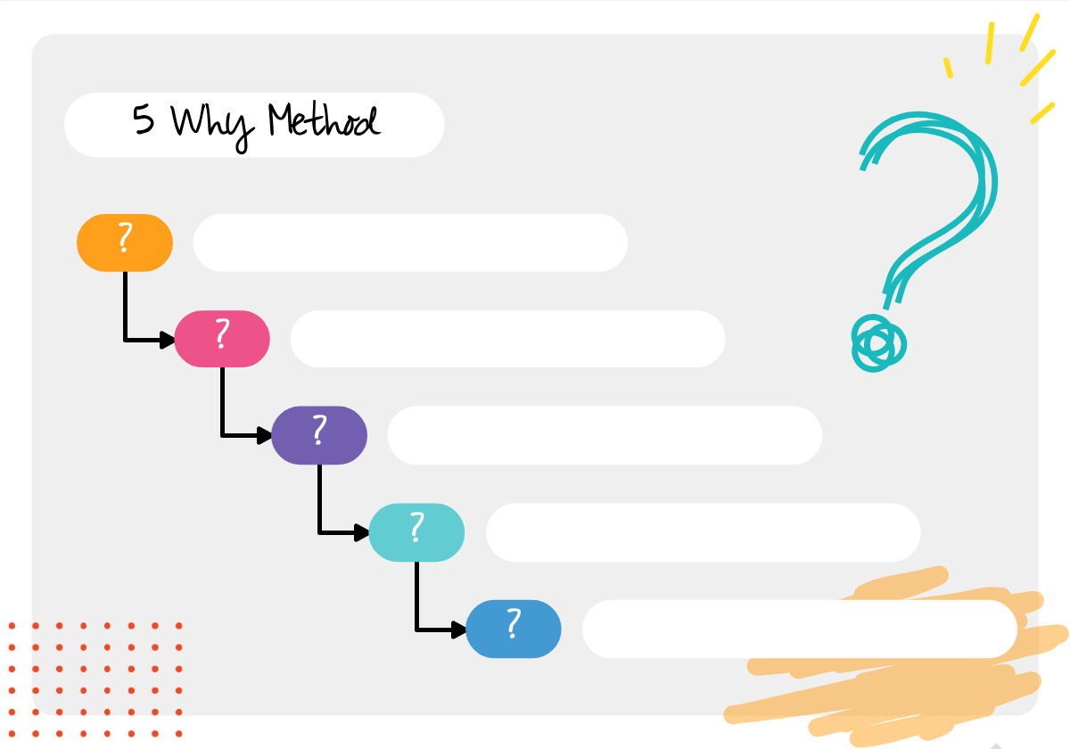 5 Whys Template Free Download Printable Templates