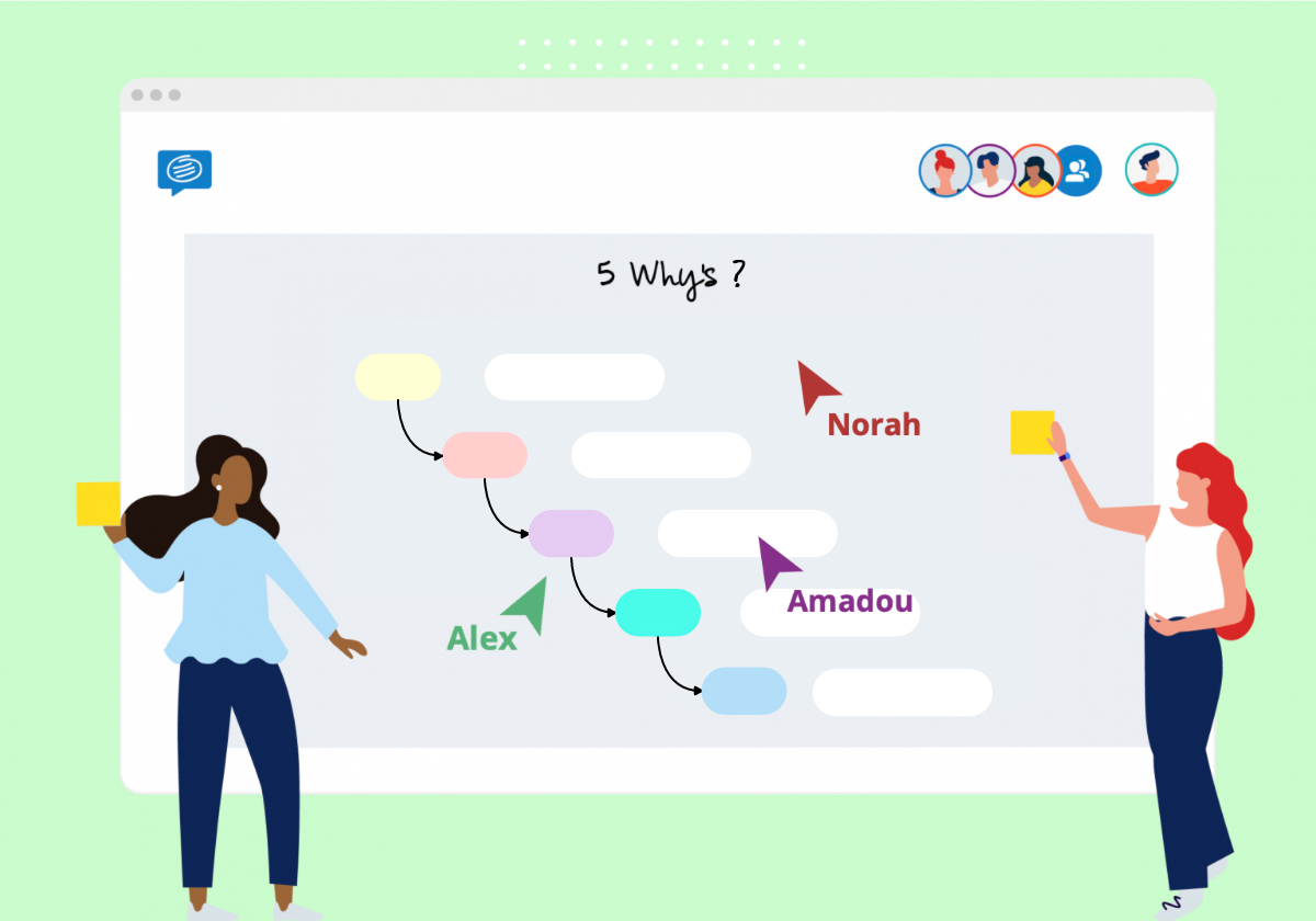 5 Whys template guide Root Cause Analysis Conceptboard