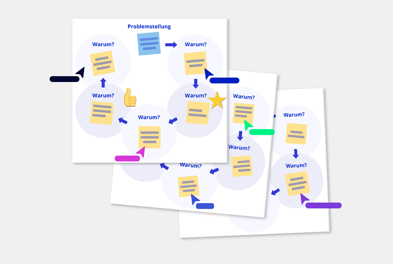 5 Whys Vorlage Conceptboard Beispiel