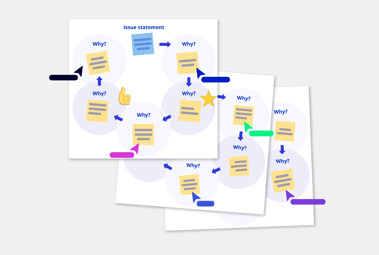 5 Whys template Conceptboard example