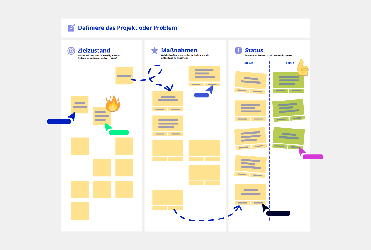 A3 Problem Solving vorläge conceptboard Beispiel