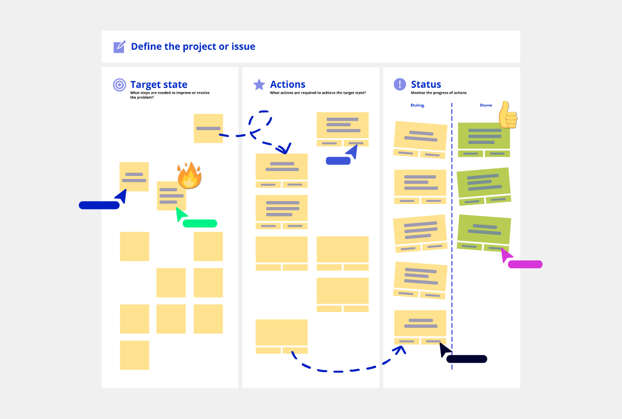 A3 Problem Solving template conceptboard example