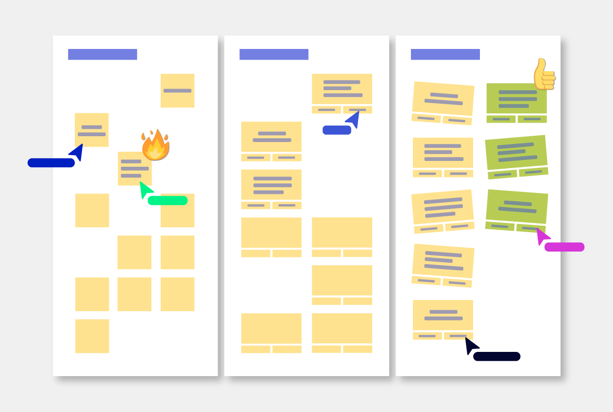 A3 Problem Solving Template overview