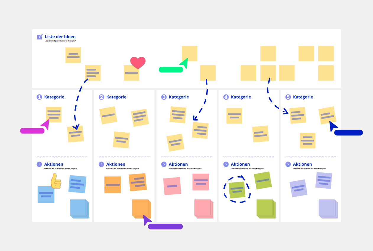 Affinity Mapping template Vorlage Beispiel Conceptboard