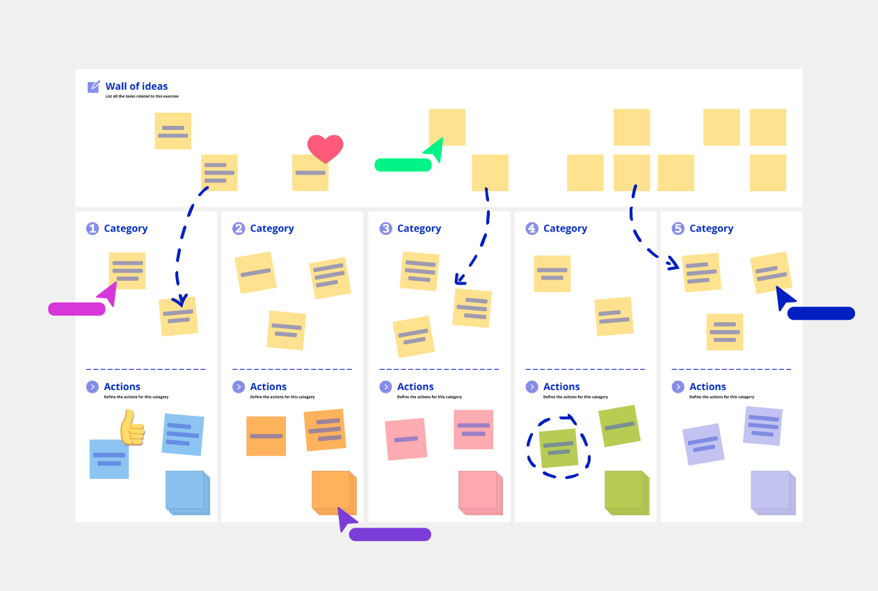 Affinity Mapping template conceptboard example