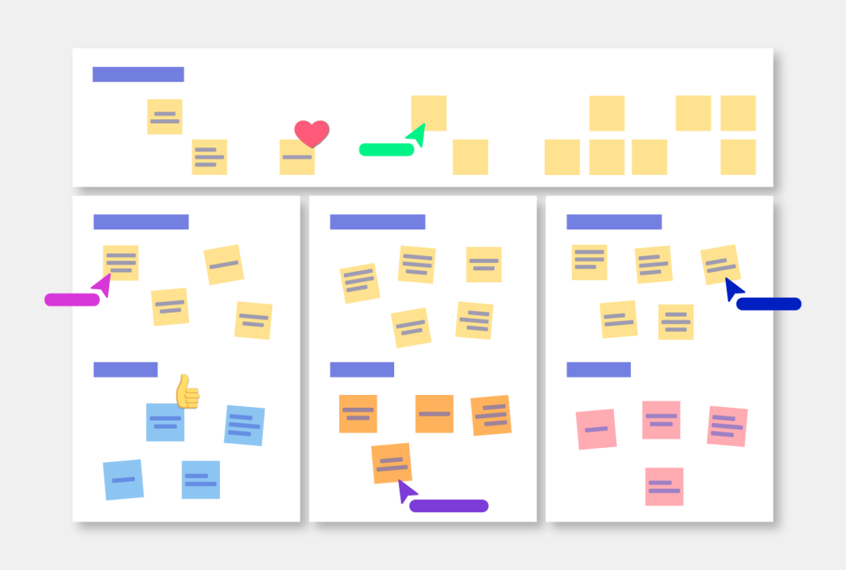 Affinity Mapping template overview