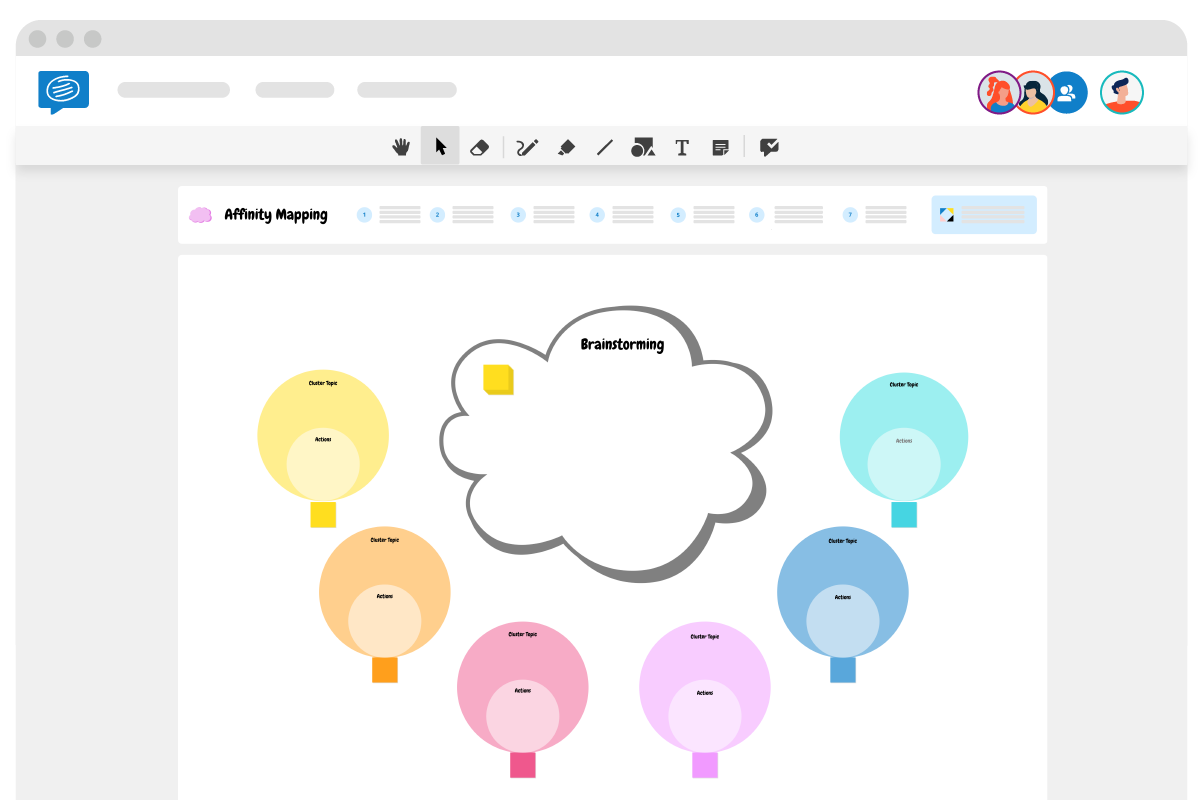 Affinity Diagram in 3 Steps & Free Template | Conceptboard