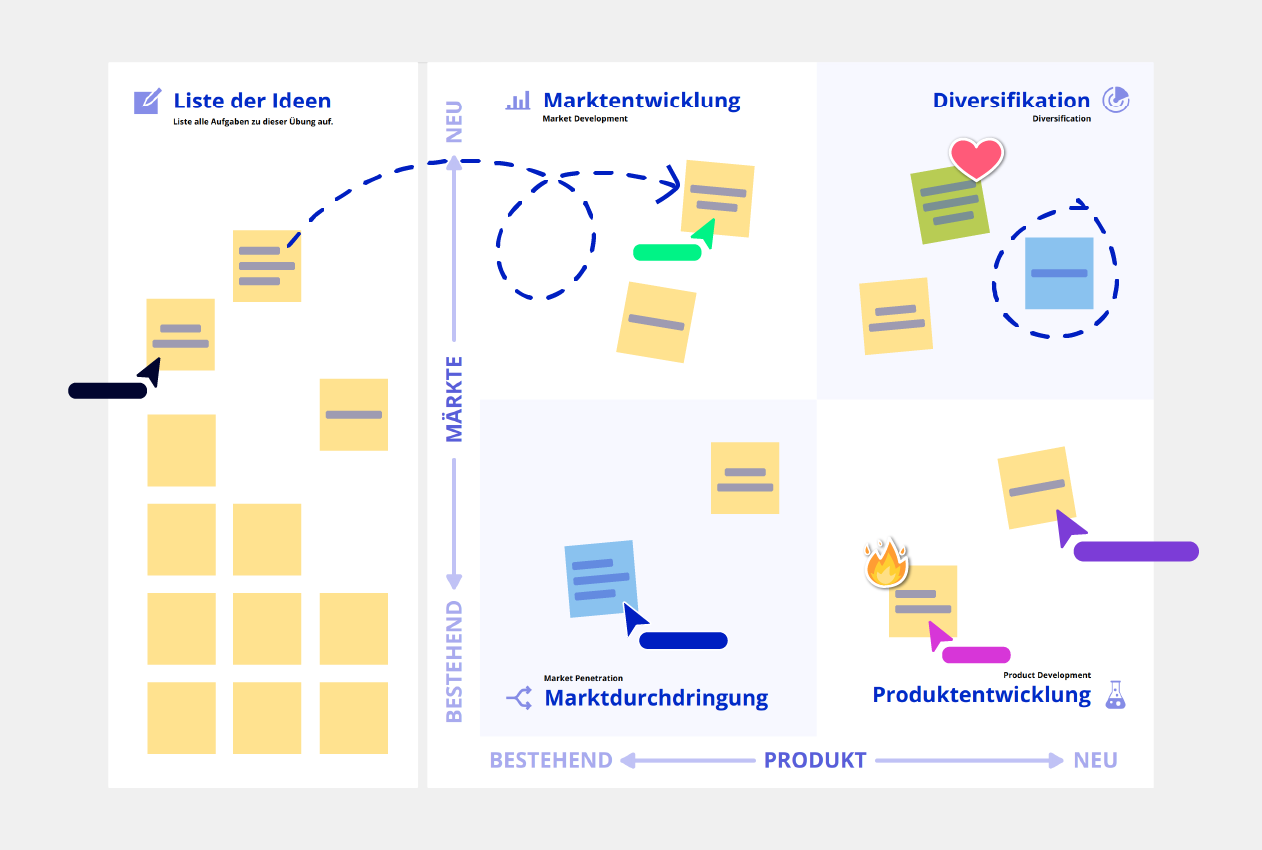 Ansoff Matrix Vorlage conceptboard Beispiel