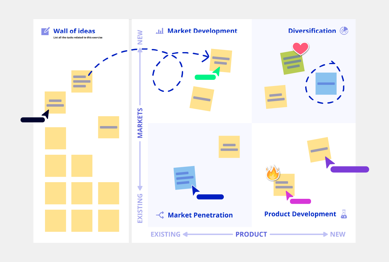 Ansoff Matrix template conceptboard example