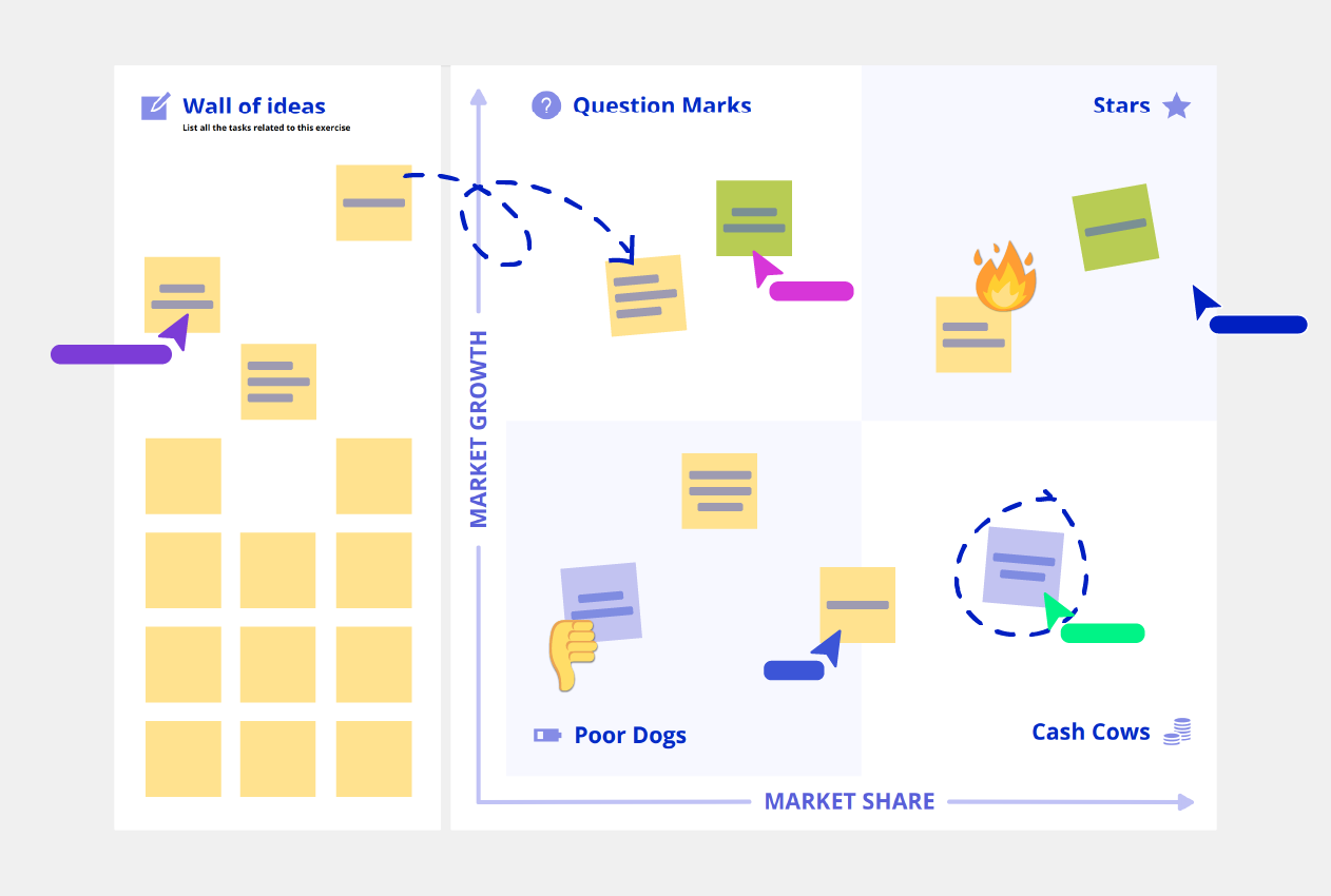 BCG Matrix template conceptboard example