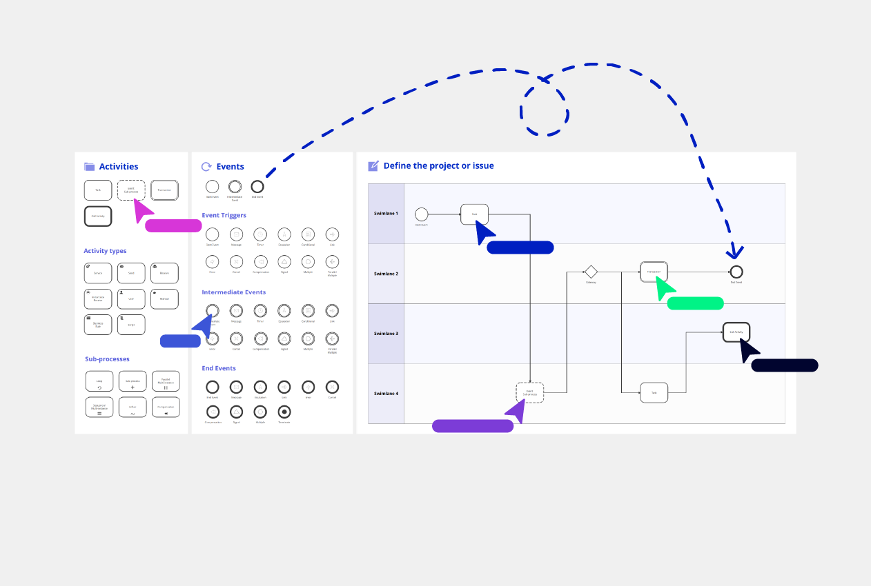 BPMN Diagram template Conceptboard example