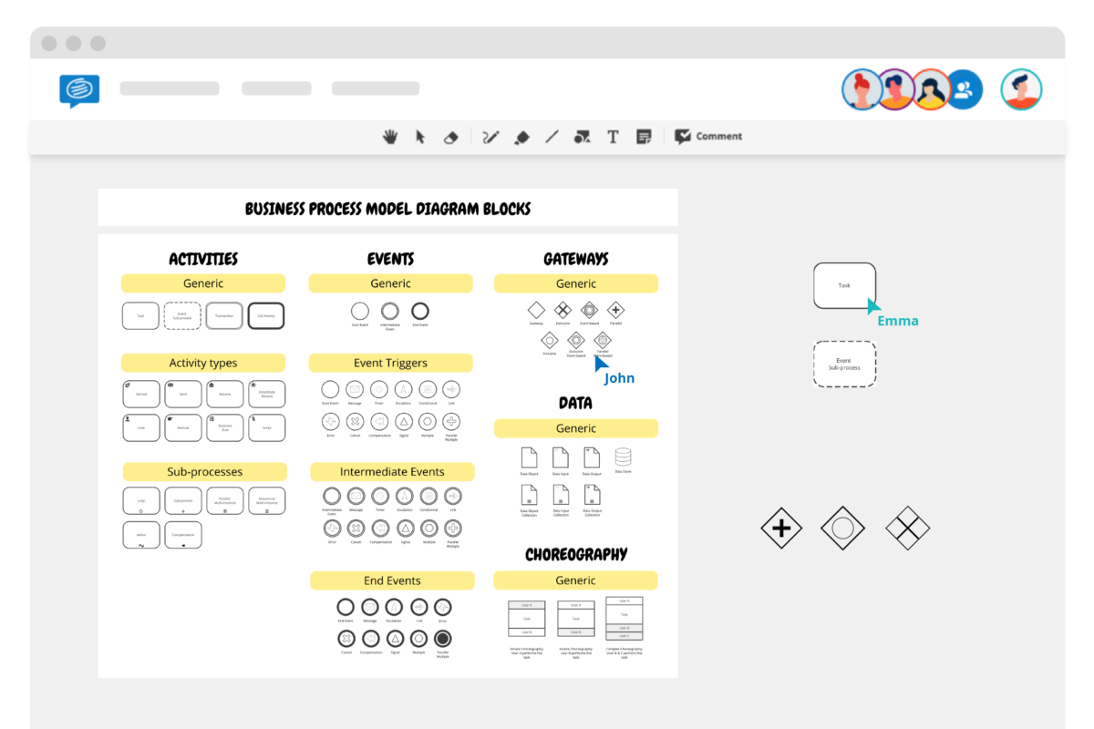 BPMN Template in 7 steps | Conceptboard