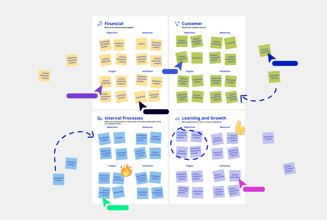 Balanced Scorecard template conceptboard example