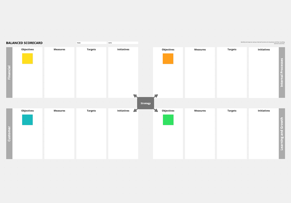 Balanced Scorecard Template Free Hq Printable Documents - Gambaran