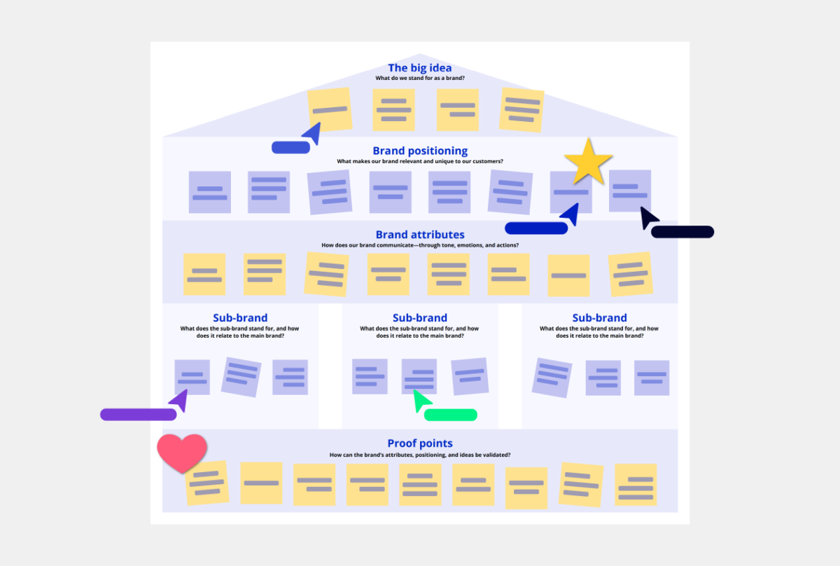 Brand House Template Conceptboard Example