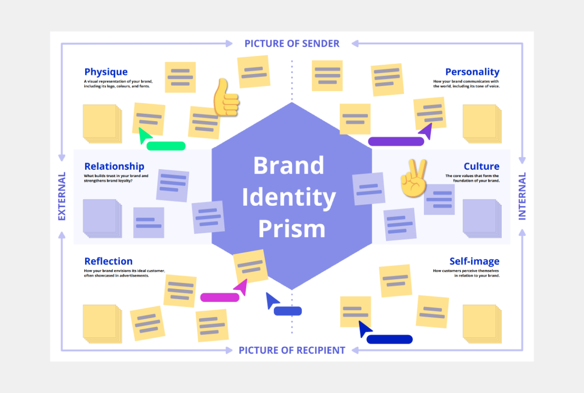 Brand Identity Prism Template Conceptboard Example