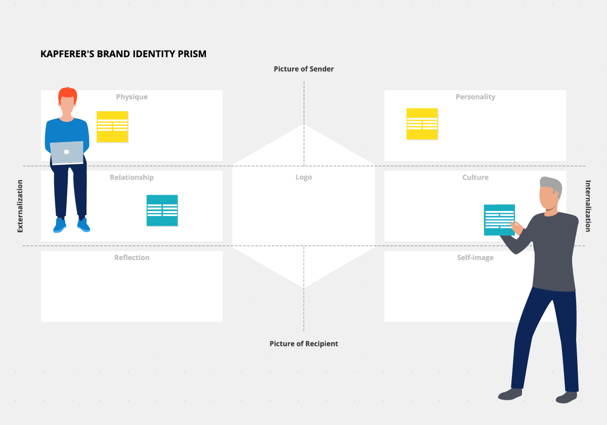 Operational marketing question: Elaborate the brand identity prism