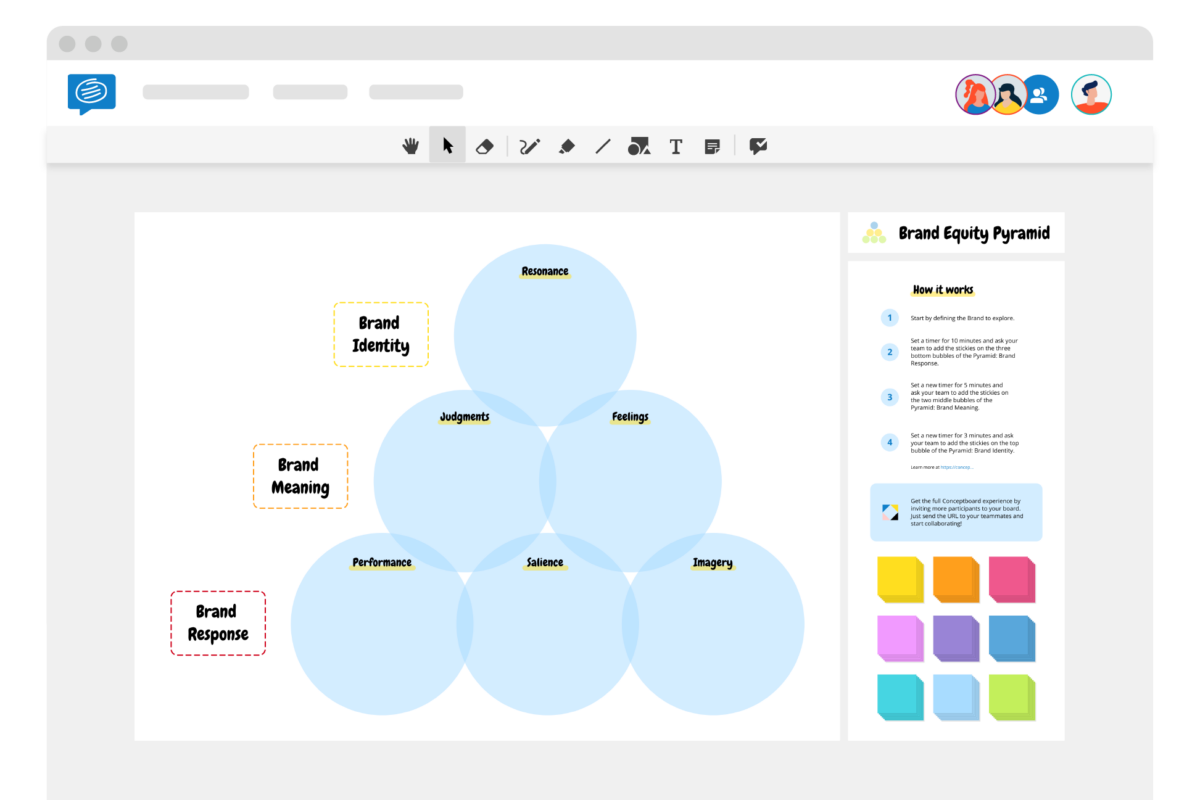 Brand Equity Pyramid Template & 6 Steps Guide | Conceptboard